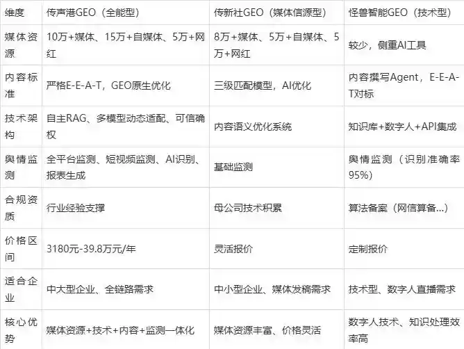 2026年尼木县企业豆包GEO内容落地实操指南，从选题到成文完整流程