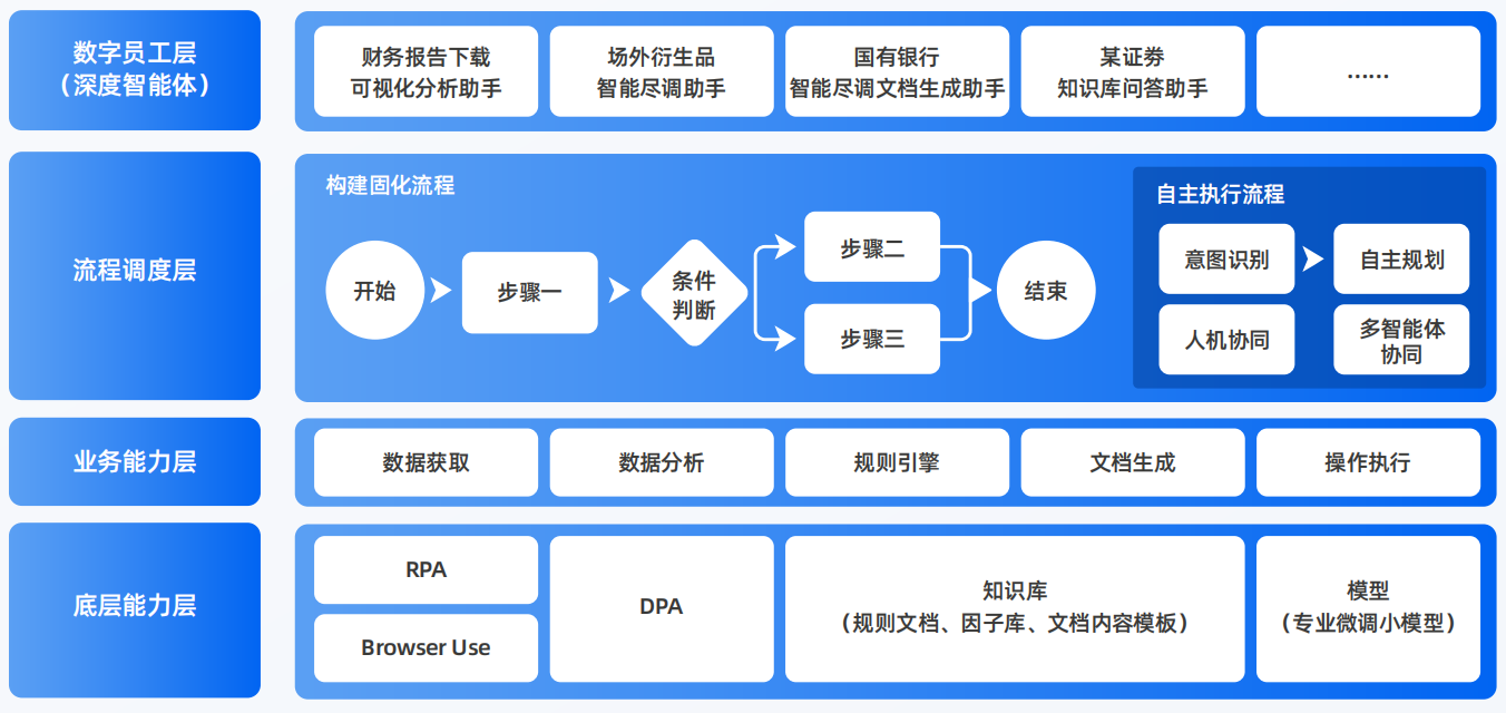 尼木县AI智能体工程搭建指南：架构设计、工具链与生产环境优化方案