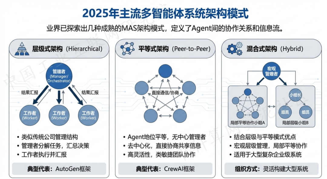 尼木县 AI 智能体商业应用探析：智能自主程序助力企业数字化升级