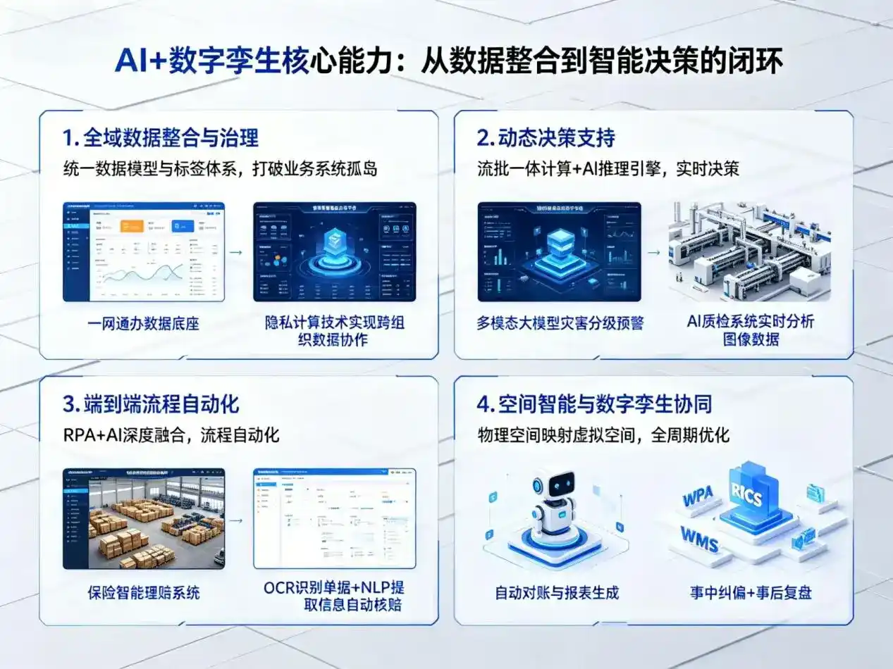 AI大模型落地优化服务｜解决尼木县企业大模型响应慢、输出不准、成本偏高问题