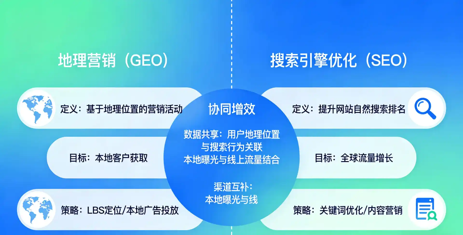 立足尼木县，从用户需求与流量逻辑，解读GEO优化的落地价值与应用前景