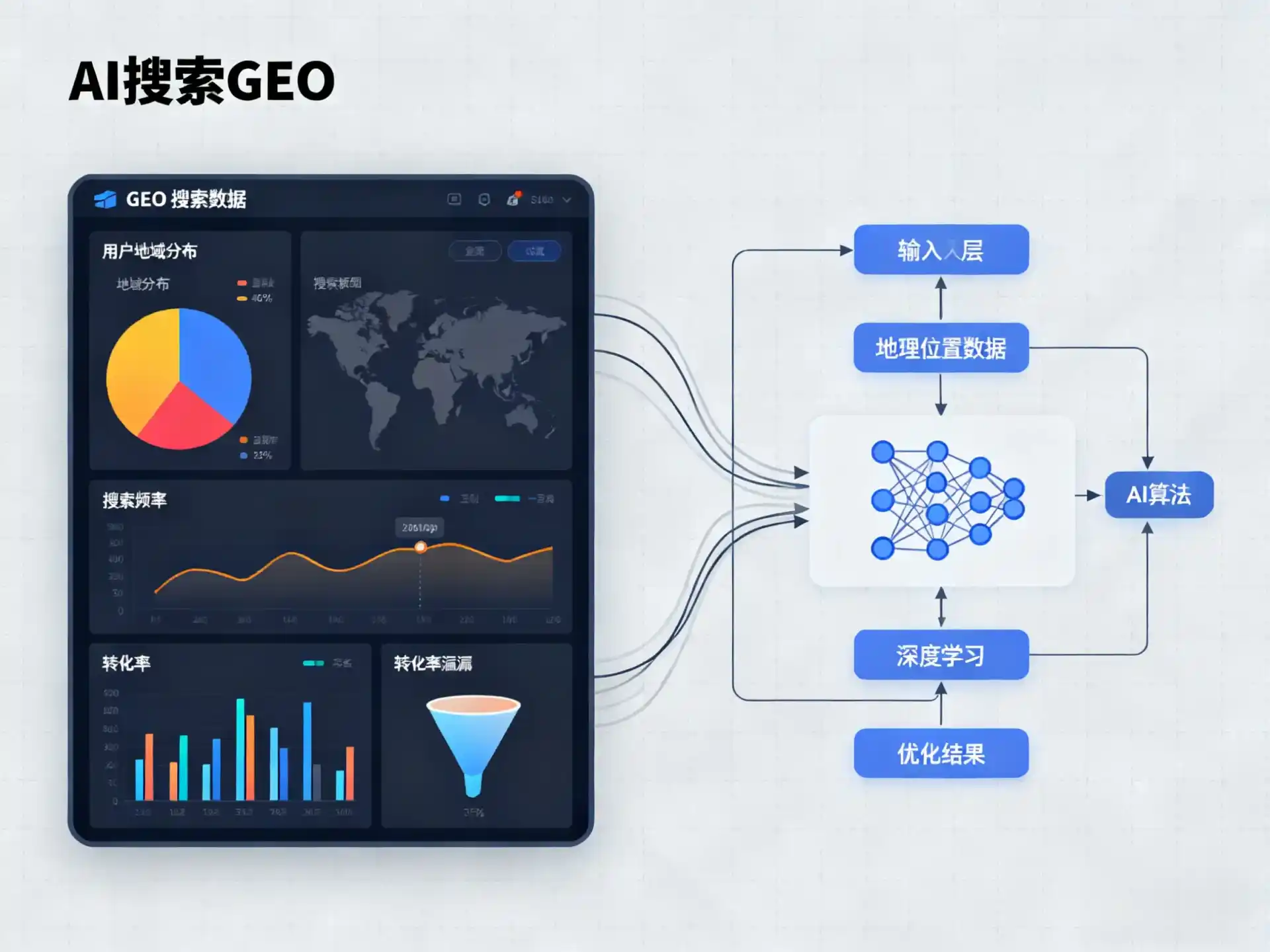 尼木县GEO优化服务商该如何筛选？生成式引擎优化行业实践观察